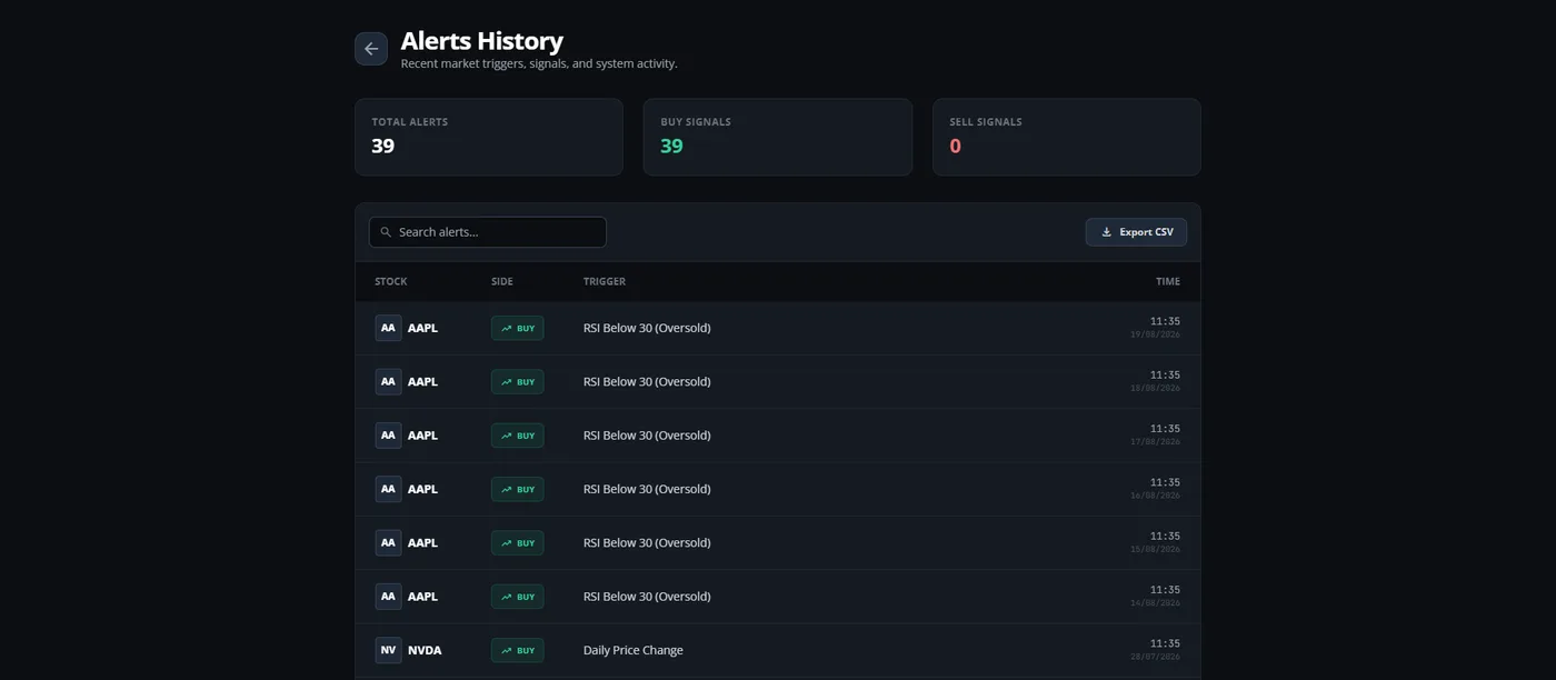 Stocknotif alert history with dated RSI signals