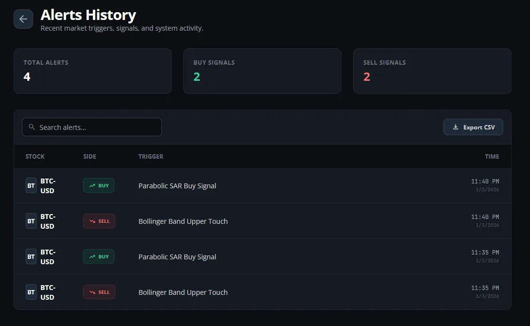 Stocknotif alert history: a buy and a sell signal on BTC-USD in the same run