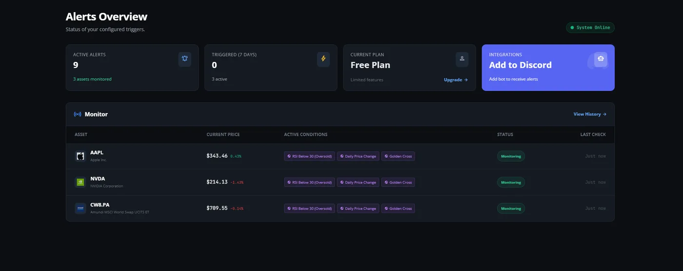 Stocknotif dashboard monitor: three assets with their active conditions